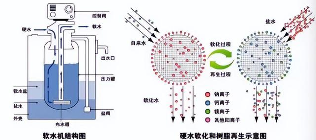 軟化水設(shè)備,軟水器,軟化水再生